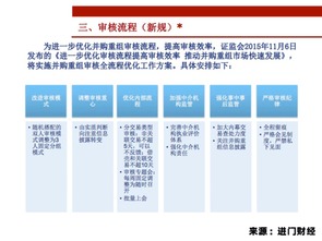 資深保代 上市公司并購重組法規政策解讀