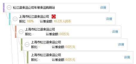 松江縣食品公司車(chē)墩食品購(gòu)銷(xiāo)站